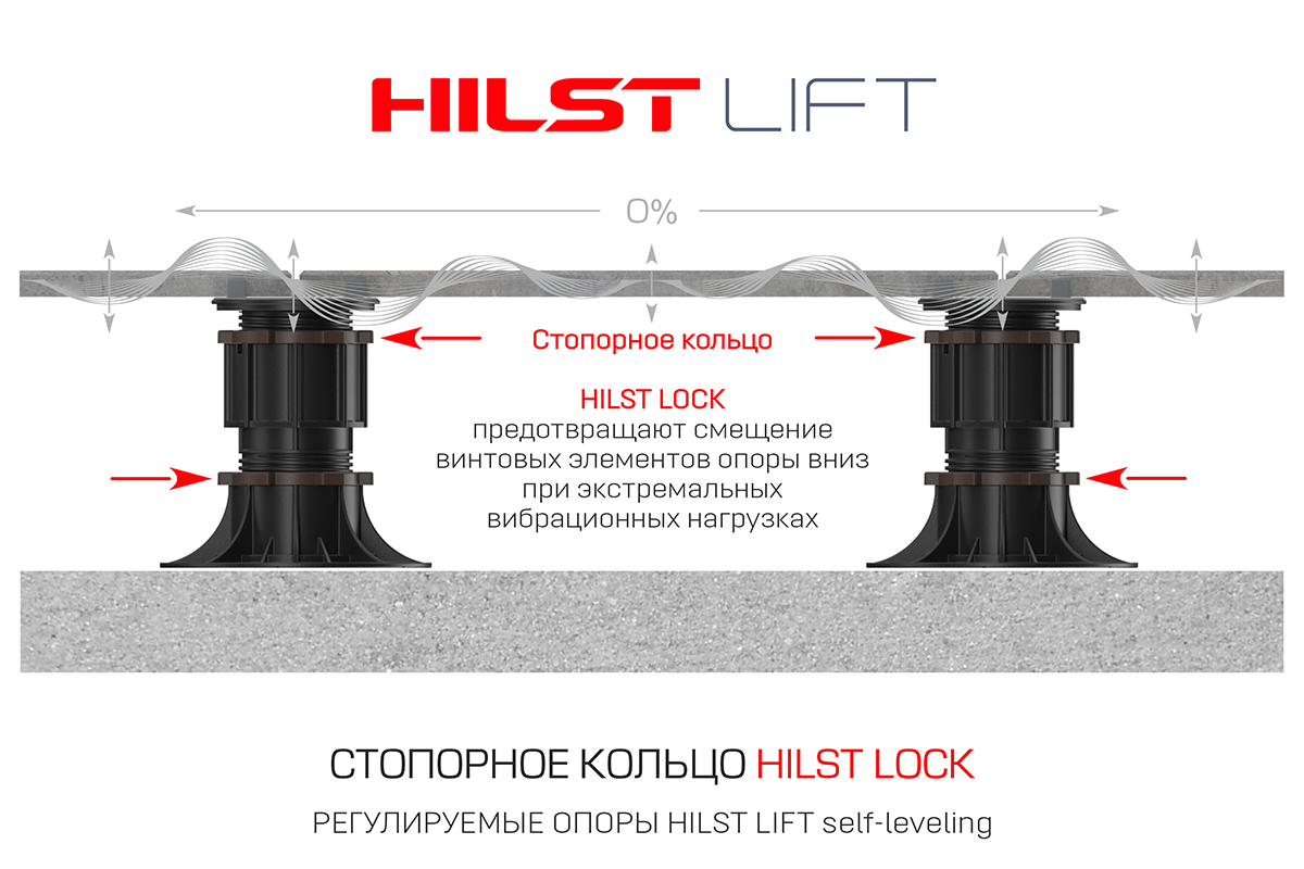 HILST Стопорное кольцо HILST LOCK