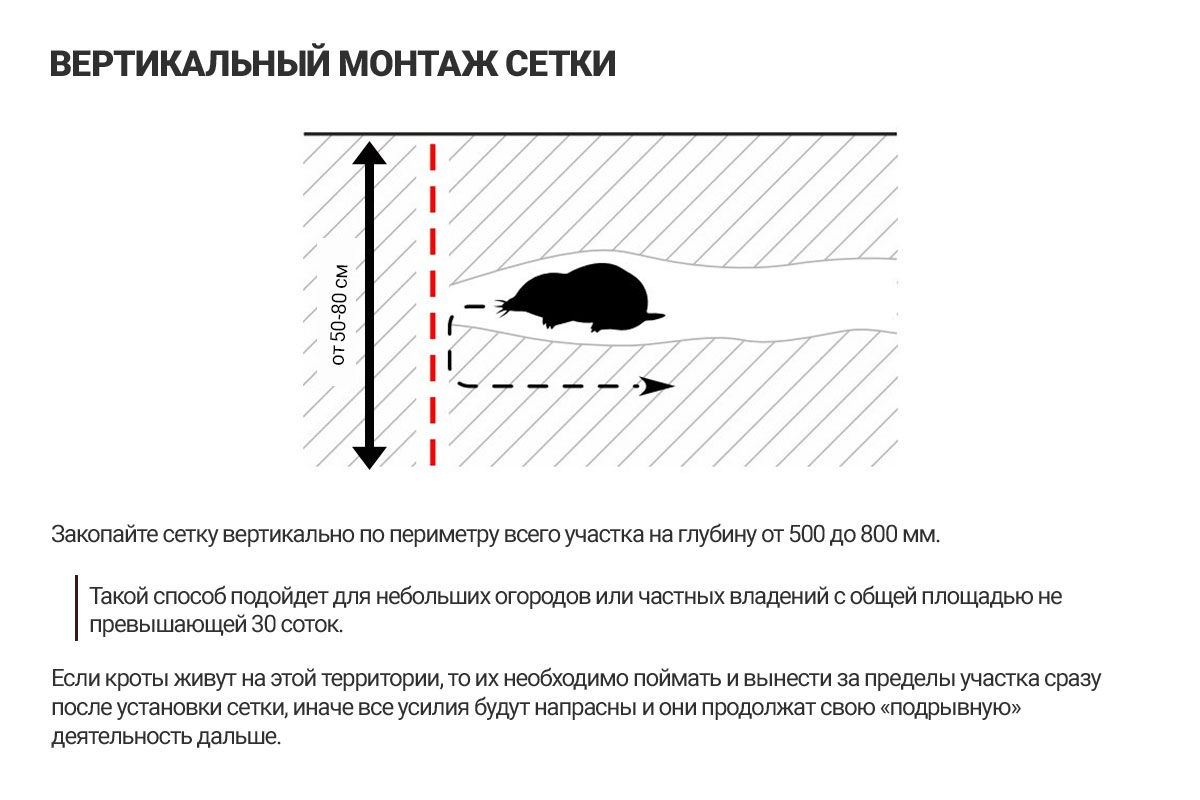 ЛАРОККО Сетка пластиковая от кротов Black Mole 2х50 м (100 кв.м.)